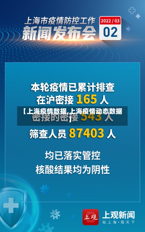 【上海疫情数据,上海疫情动态数据】