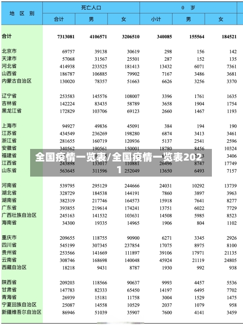 全国疫情一览表/全国疫情一览表2021