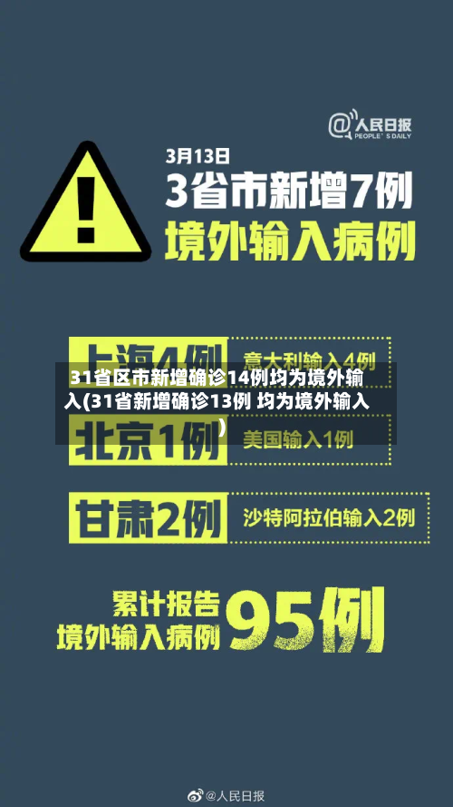 31省区市新增确诊14例均为境外输入(31省新增确诊13例 均为境外输入)