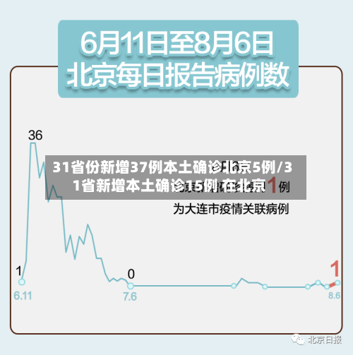 31省份新增37例本土确诊北京5例/31省新增本土确诊15例 在北京-第3张图片