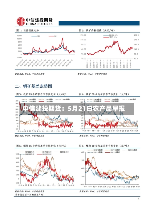 中信建投期货：5月21日农产品早报-第2张图片