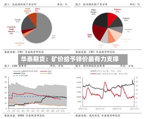华泰期货：矿价给予锌价最有力支撑-第3张图片