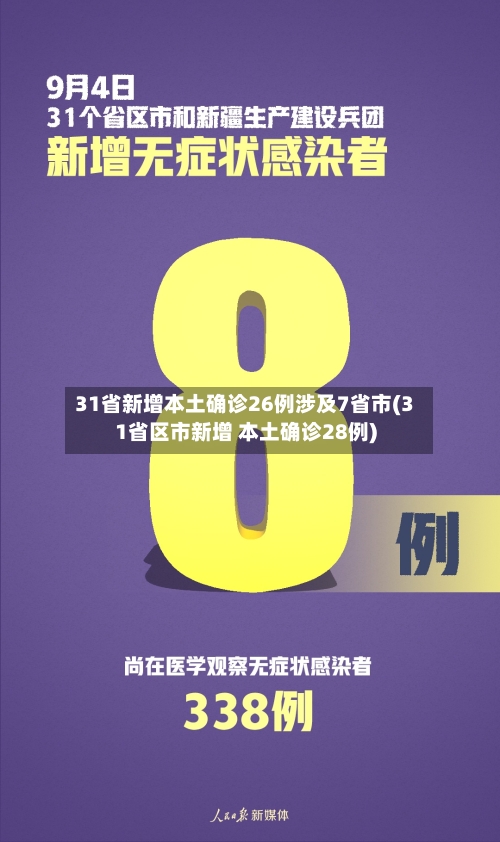 31省新增本土确诊26例涉及7省市(31省区市新增 本土确诊28例)