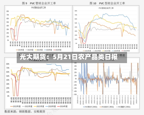 光大期货：5月21日农产品类日报-第2张图片