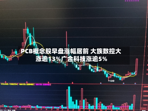 PCB概念股早盘涨幅居前 大族数控大涨逾13%广合科技涨逾5%