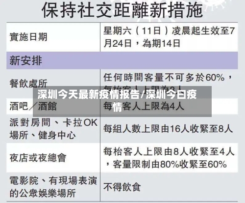深圳今天最新疫情报告/深圳今曰疫情-第2张图片