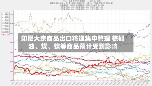 印尼大宗商品出口将迎集中管理 棕榈油、煤、镍等商品预计受到影响-第2张图片