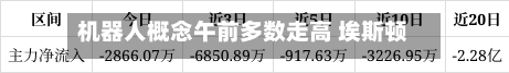 机器人概念午前多数走高 埃斯顿大涨近16%德昌电机控股涨近8%-第2张图片