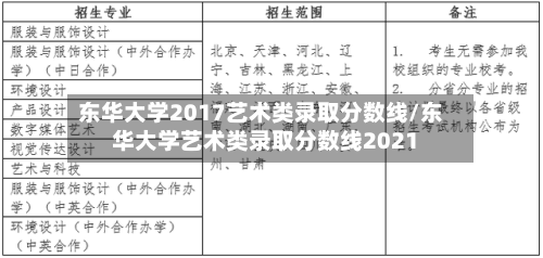 东华大学2017艺术类录取分数线/东华大学艺术类录取分数线2021-第2张图片