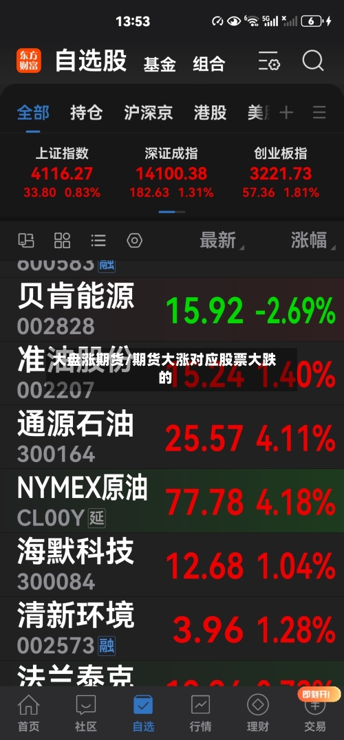 大盘涨期货/期货大涨对应股票大跌的-第2张图片