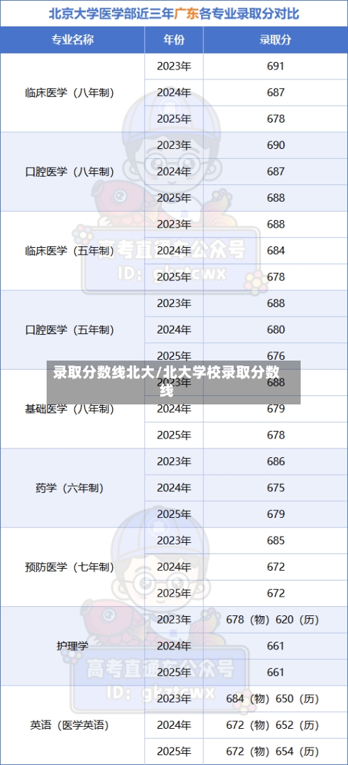 录取分数线北大/北大学校录取分数线