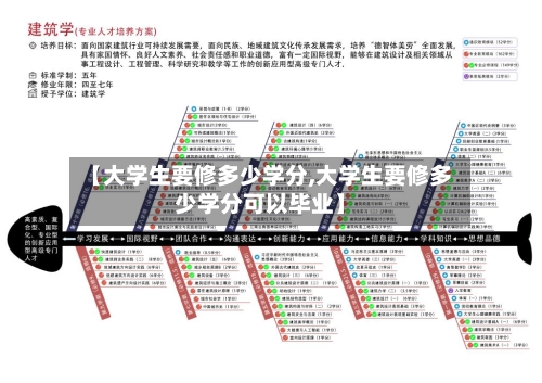 【大学生要修多少学分,大学生要修多少学分可以毕业】