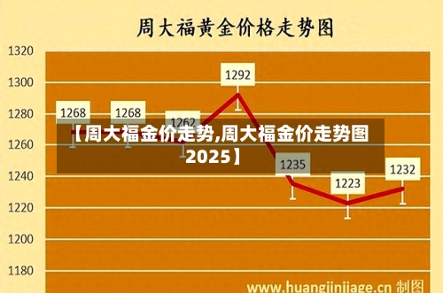 【周大福金价走势,周大福金价走势图2025】