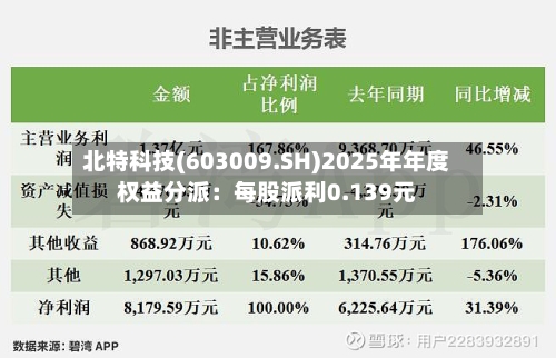 北特科技(603009.SH)2025年年度权益分派：每股派利0.139元