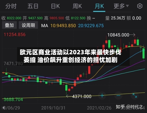 欧元区商业活动以2023年来最快步伐萎缩 油价飙升重创经济的担忧加剧-第3张图片