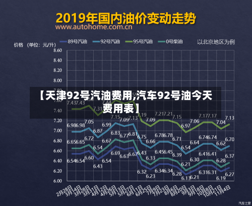 【天津92号汽油费用,汽车92号油今天费用表】
