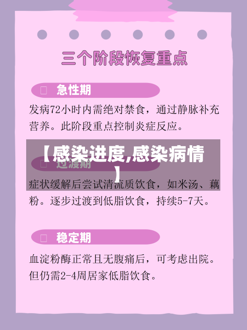【感染进度,感染病情】-第2张图片