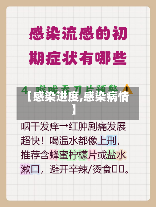 【感染进度,感染病情】