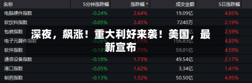 深夜，飙涨！重大利好来袭！美国	，最新宣布-第2张图片