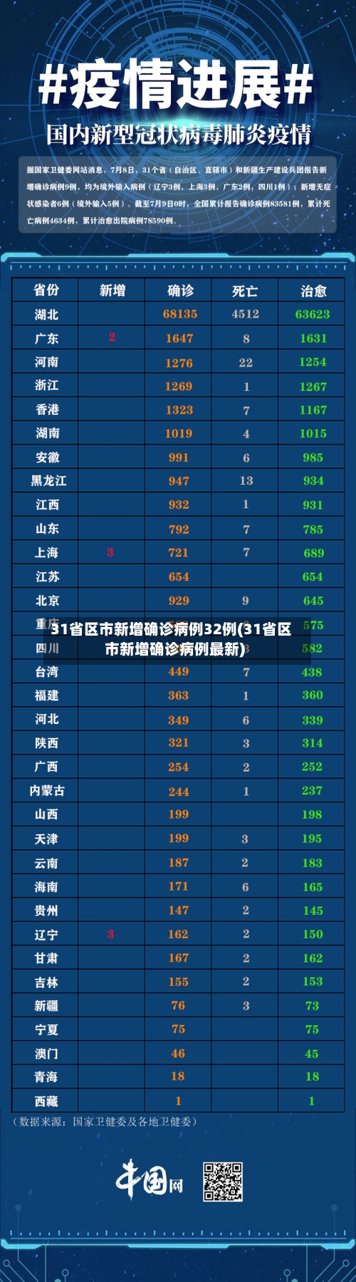 31省区市新增确诊病例32例(31省区市新增确诊病例最新)