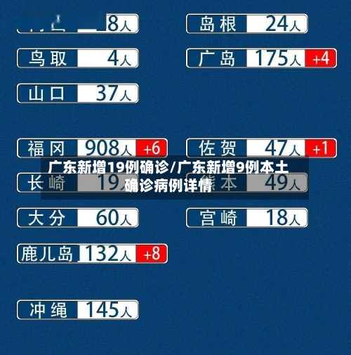 广东新增19例确诊/广东新增9例本土确诊病例详情