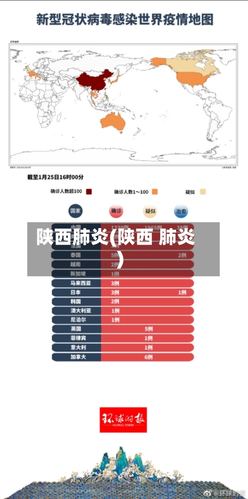 陕西肺炎(陕西 肺炎)