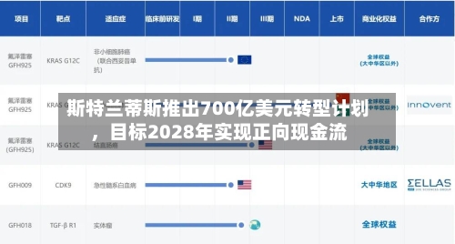 斯特兰蒂斯推出700亿美元转型计划，目标2028年实现正向现金流