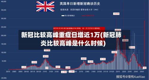 新冠比较高峰重症日增近1万(新冠肺炎比较高峰是什么时候)-第3张图片
