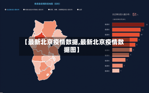 【最新北京疫情数据,最新北京疫情数据图】