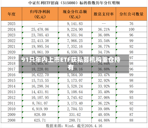 91只年内上市ETF获私募机构重仓持有