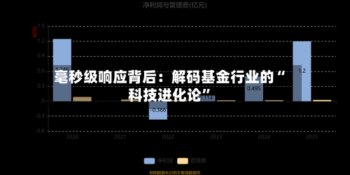 毫秒级响应背后：解码基金行业的“科技进化论”-第3张图片