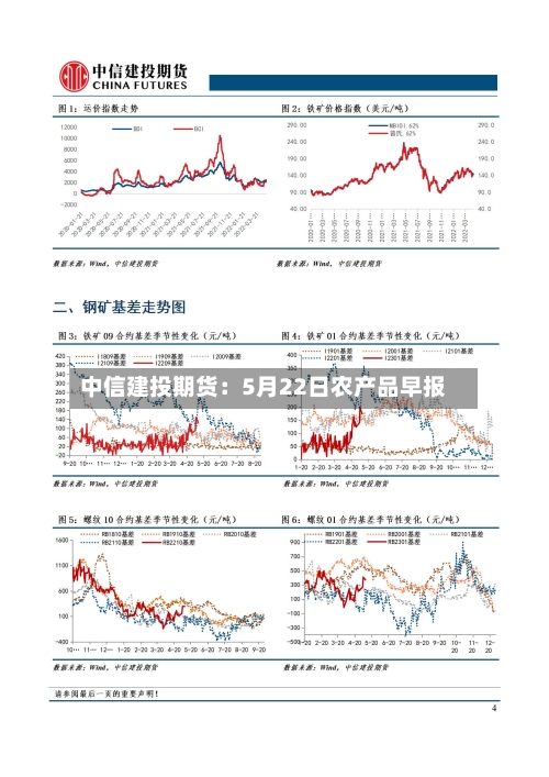 中信建投期货:5月22日农产品早报