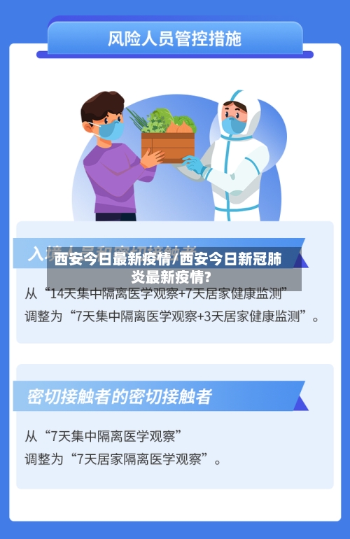 西安今日最新疫情/西安今日新冠肺炎最新疫情?