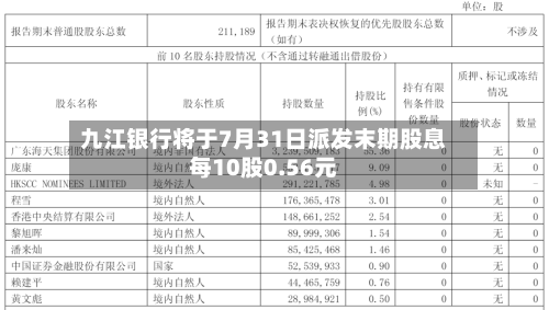 九江银行将于7月31日派发末期股息每10股0.56元-第2张图片