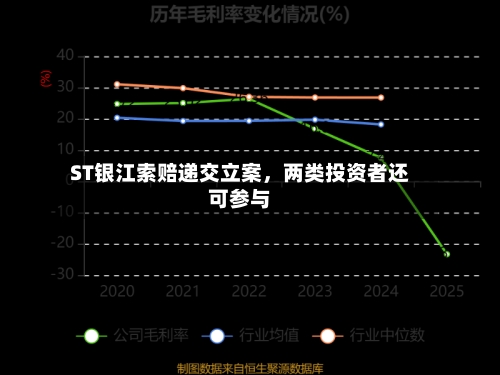ST银江索赔递交立案，两类投资者还可参与