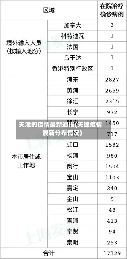 天津的疫情最新通报(天津疫情最新分布情况)