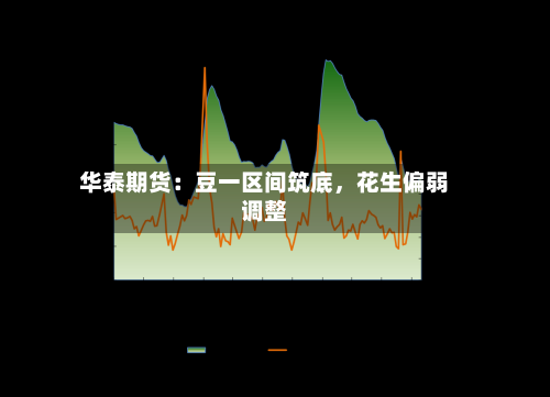 华泰期货：豆一区间筑底，花生偏弱调整-第2张图片