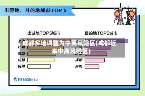 成都多地调整为中高风险区(成都近来中高风险区)-第2张图片