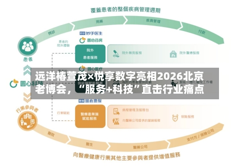 远洋椿萱茂×悦享数字亮相2026北京老博会	，“服务+科技”直击行业痛点-第2张图片