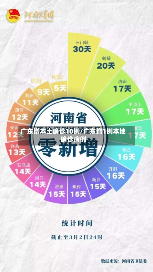 广东增本土确诊10例/广东增1例本地确诊病例-第3张图片