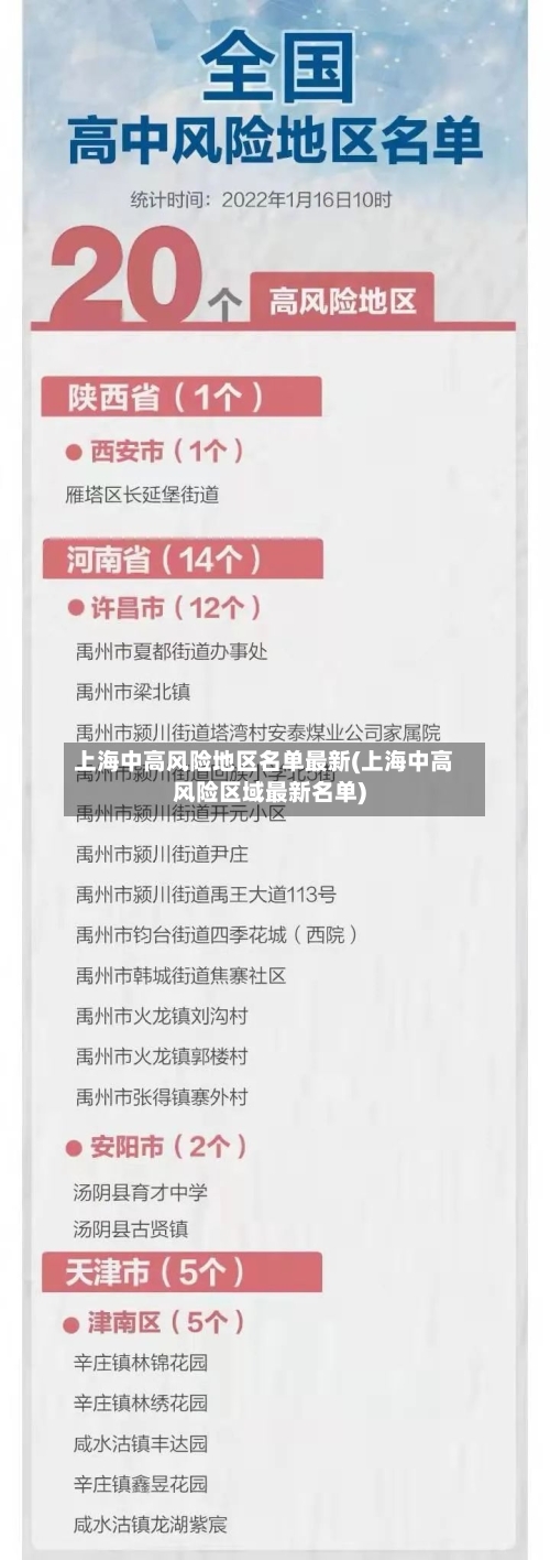上海中高风险地区名单最新(上海中高风险区域最新名单)-第2张图片