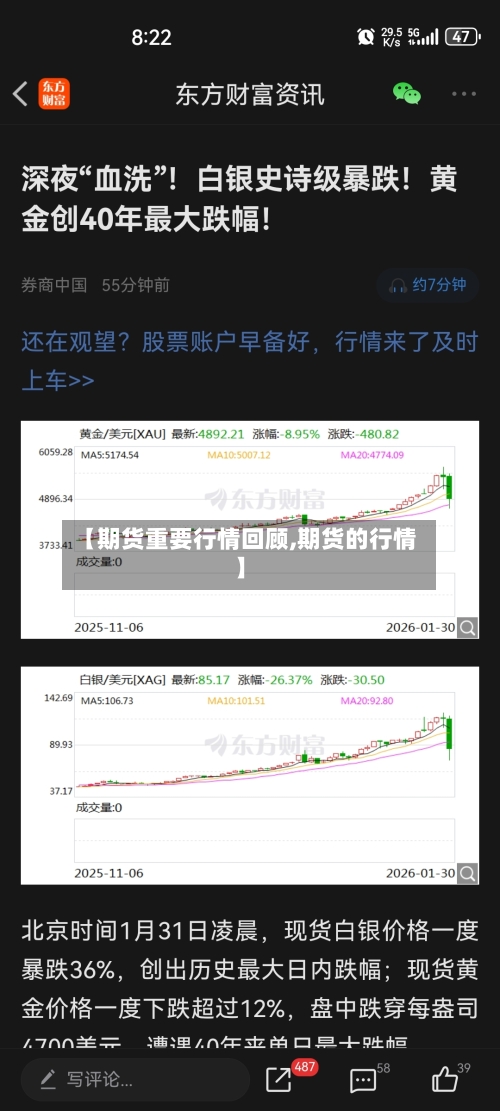 【期货重要行情回顾,期货的行情】-第2张图片