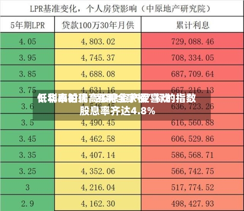 低利率时代高股息资产受喜欢！华泰柏瑞“红利全家桶”标的指数股息率齐达4.8%-第2张图片