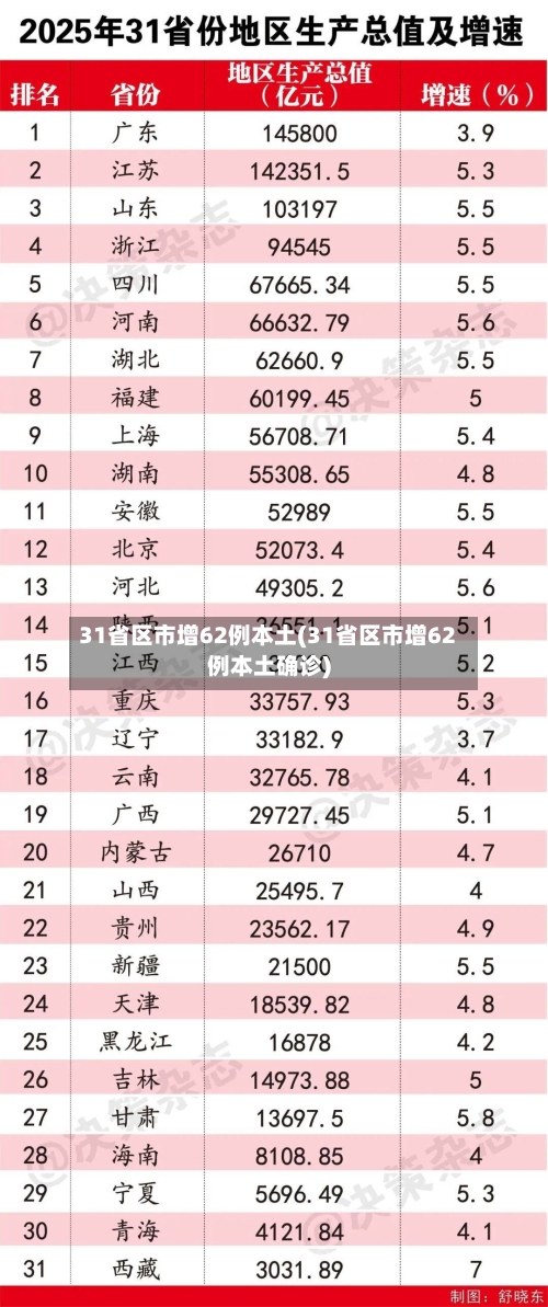 31省区市增62例本土(31省区市增62例本土确诊)-第3张图片
