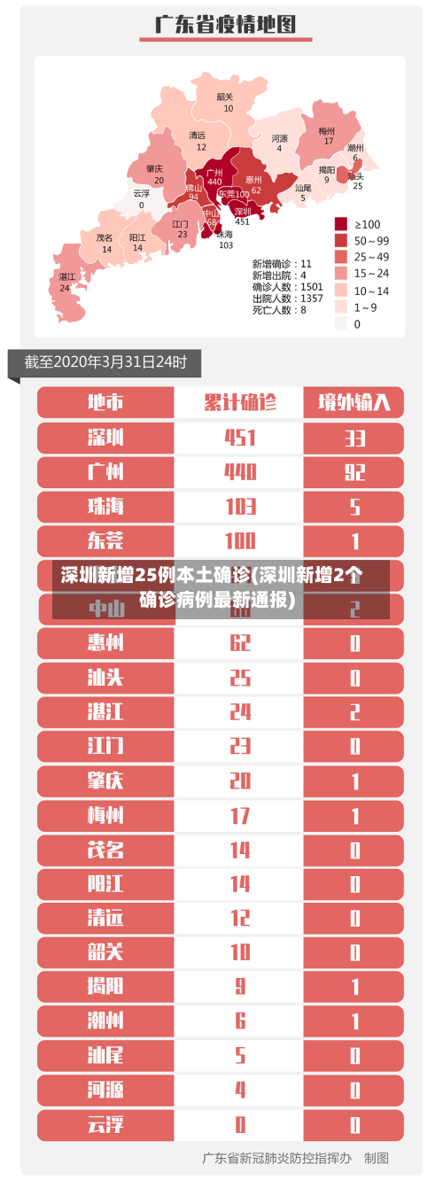 深圳新增25例本土确诊(深圳新增2个确诊病例最新通报)