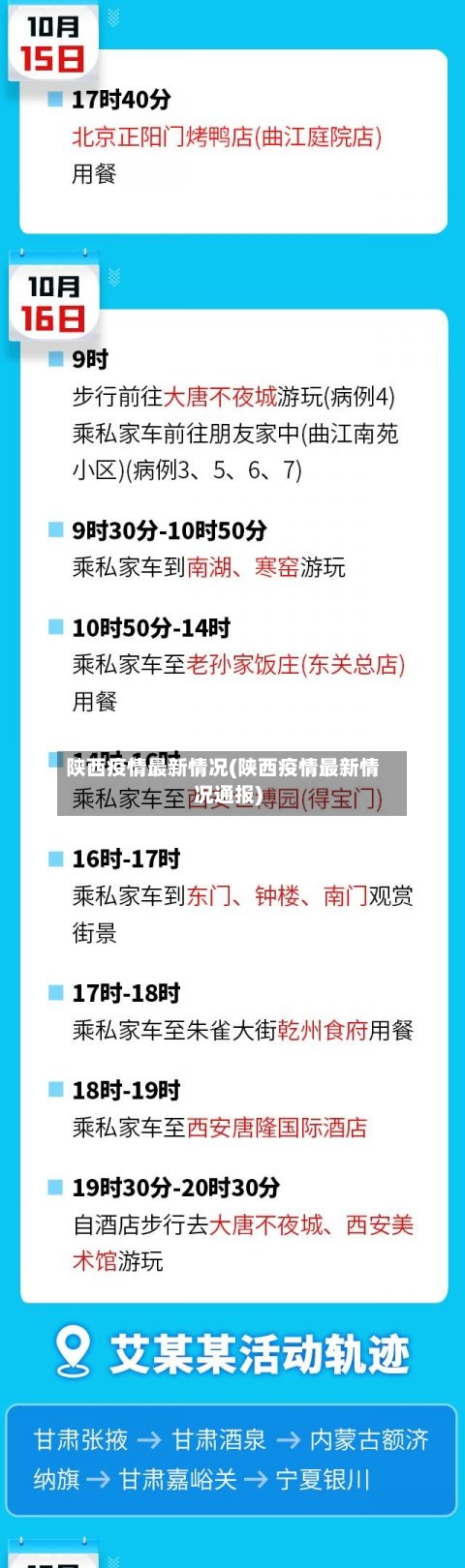陕西疫情最新情况(陕西疫情最新情况通报)