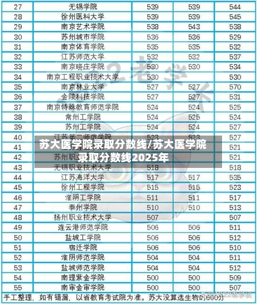 苏大医学院录取分数线/苏大医学院录取分数线2025年